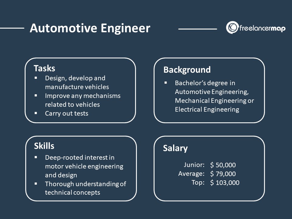 Automotive Engineer Salary: Complete Compensation Guide