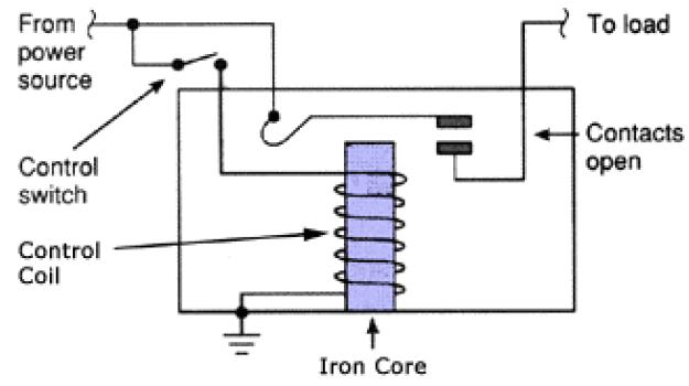 Automotive Electrical Systems: Understanding Components and Troubleshooting
