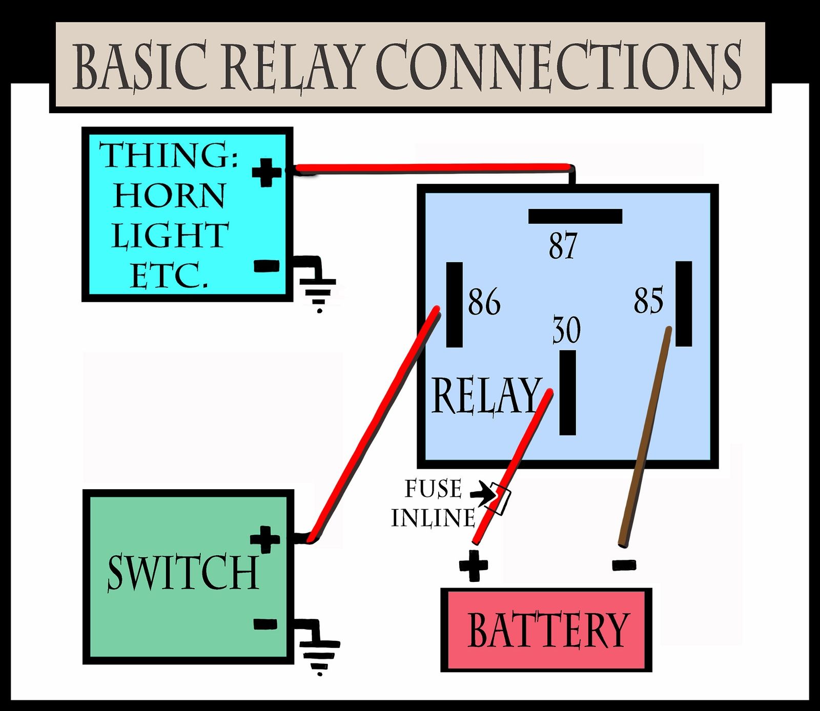 Automotive Relay Wiring: Complete Installation and Connection Guide